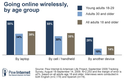 Screen shot 2012 01 21 at 4.29.31 PM photo Screen shot 2012 01 21 at 4.29.31 PM Number Crunching: The Top 51 stats for Generation Y marketers