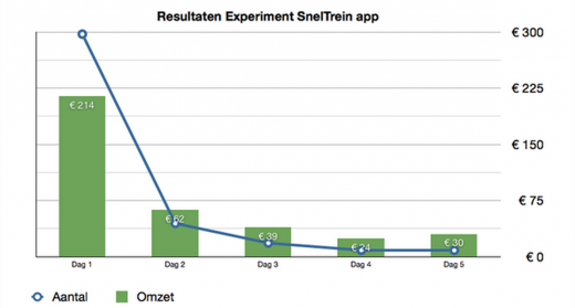 Screen Shot 2013 07 04 at 16.17.08 520x279 photo Screen Shot 2013 07 04 at 16.17.08 520x279 Has this startup come up with a way to get people paying for apps again?