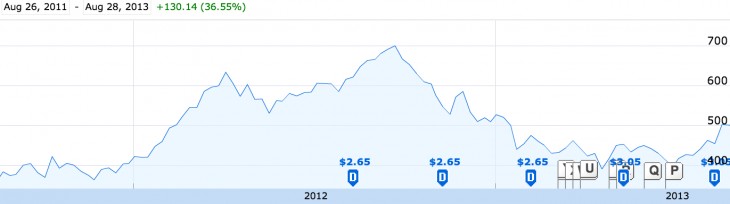 aapl 730x204 photo aapl 730x204 What if Apples iWatch is... a TV?