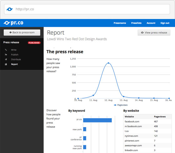 prdotco Pressdoc rebrands as Pr.co as it launches a new public relations toolkit