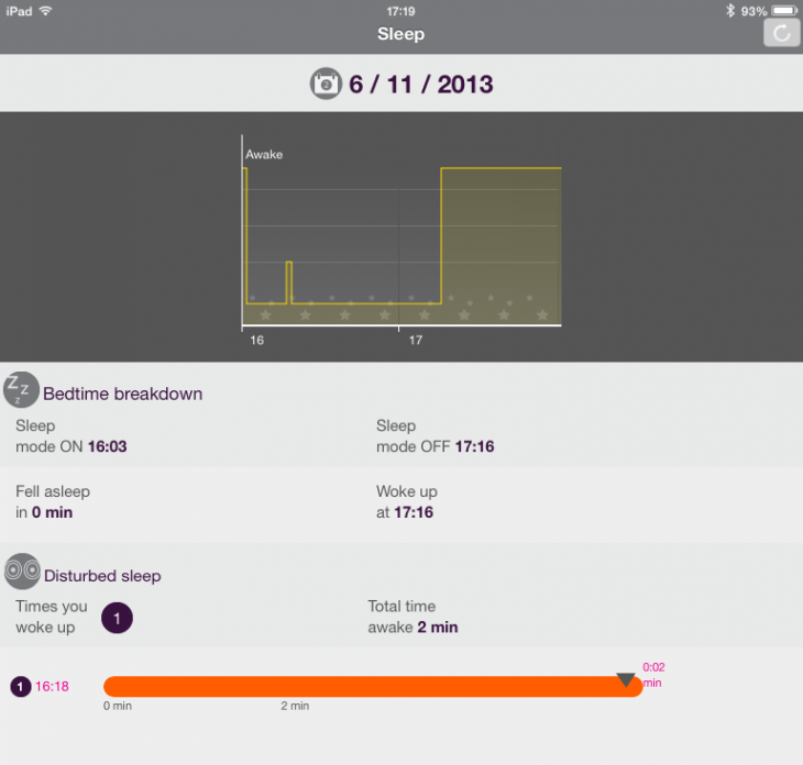 Photo 06 11 2013 17 19 21 730x696 Fitbug Orb: A versatile activity tracker that wins on price, but its not without its flaws