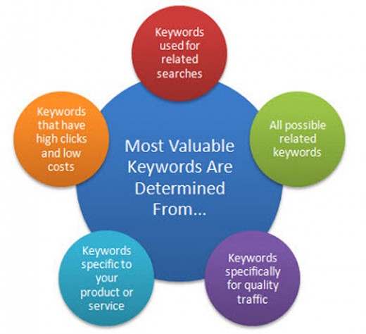keyword 006a 520x474 Tags and hashtags: The ultimate guide to using them effectively