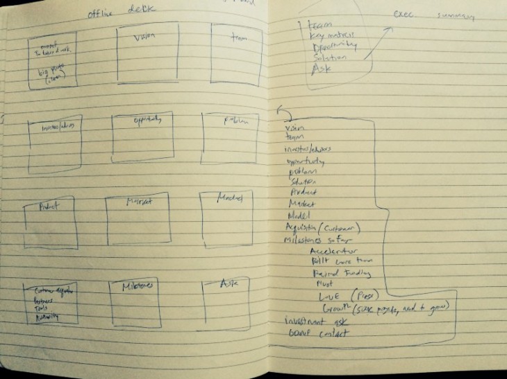 photo How we built our investor presentation and raised $2 million