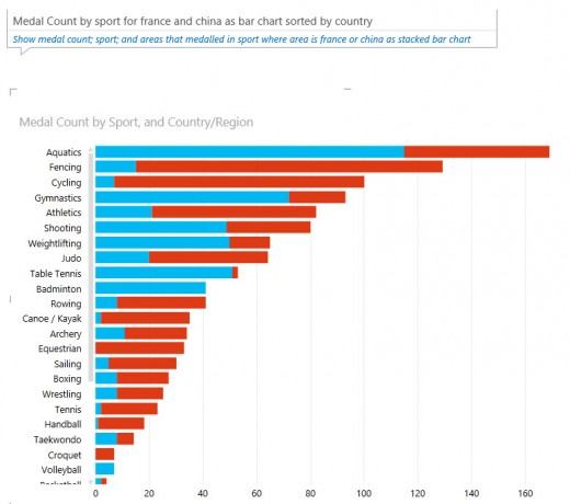 QA 520x460 Microsoft announces general availability of business intelligence tool Power BI for Excel and Office 365