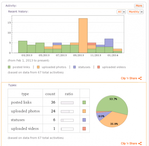 Screen Shot 2014 02 07 at 4.16.36 PM 520x508 29 free Internet tools to improve your marketing starting today