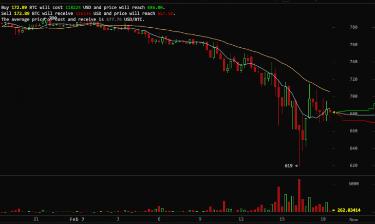 Screen shot 2014 02 07 at PM 06.37.05 730x436 Bitcoin plunges as exchange Mt. Gox pauses all withdrawals due to technical issues