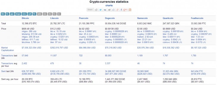doge 730x287 Dogecoin founder says he rejected $500,000 investment offers
