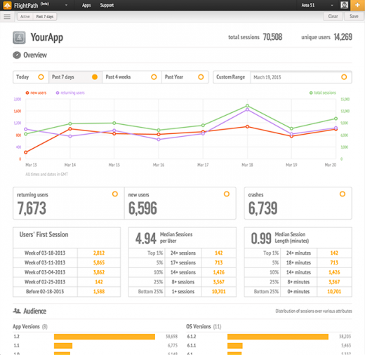 mobile screenshot 520x506 Burstly and TestFlights full ‘app lifecycle’ services find a perfect home at Apple