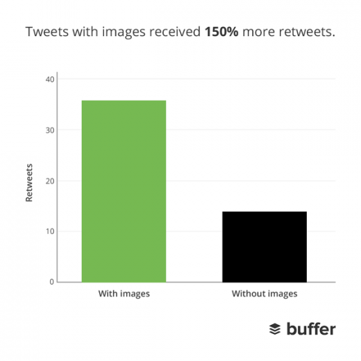 retweets 520x520 How to make your posts stand out on the Web: The complete guide to social media formatting