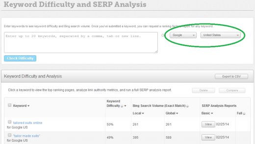 tailored suits moz 520x295 A guide to getting everlasting traffic with keyword research