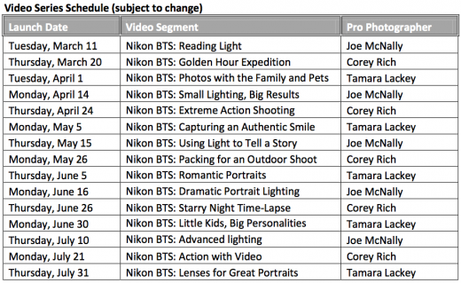 Screen Shot 2014 03 11 at 11.08.40 AM 520x319 Nikon launches Behind the Scenes series for photo enthusiasts