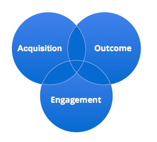 mobile venn How to execute your app marketing plan effectively