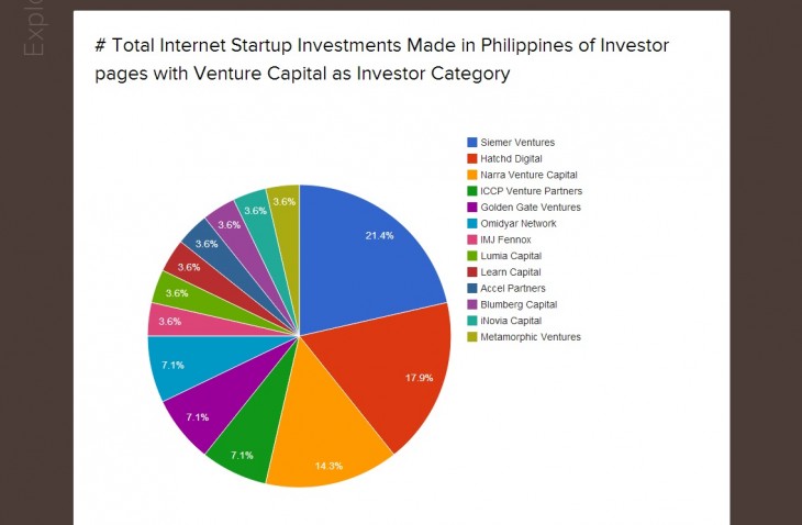 wsr3 730x478 World Startup Wiki is an ambitious project to map out business opportunities worldwide