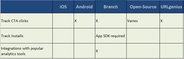 chart 5