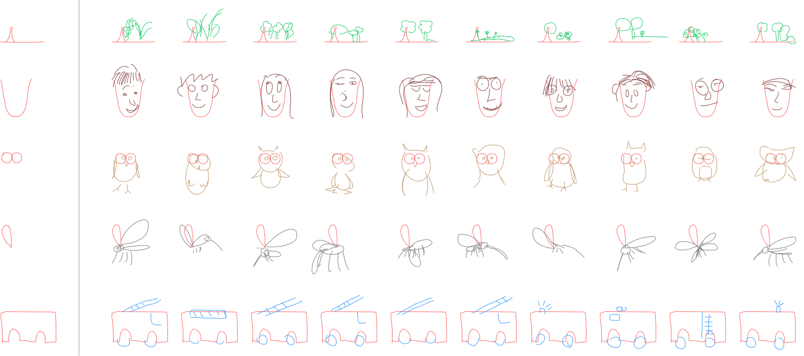 Sketch-RNN can finish incomplete drawings started by humans (left column)