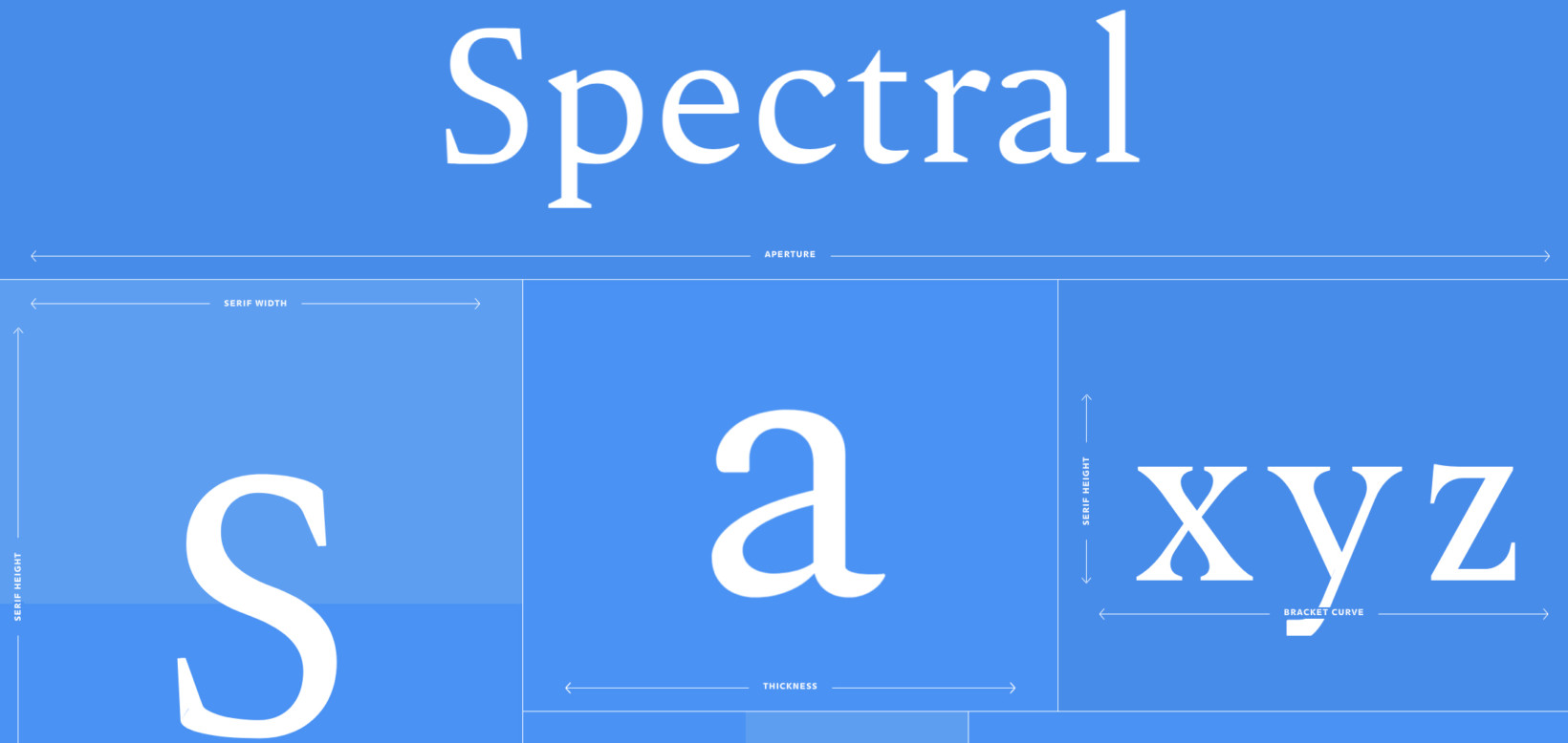 New ‘responsive’ Google Font can shapeshift to match any design